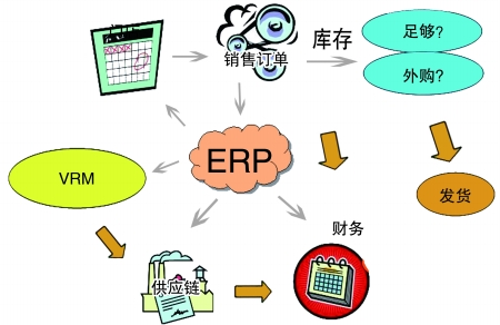企业引入爱游戏在线登录官网-爱游戏（中国）
是必然趋势